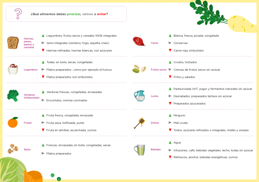 alimentacion-saludable-canalfarmaciaonline_1-1000x703-resize